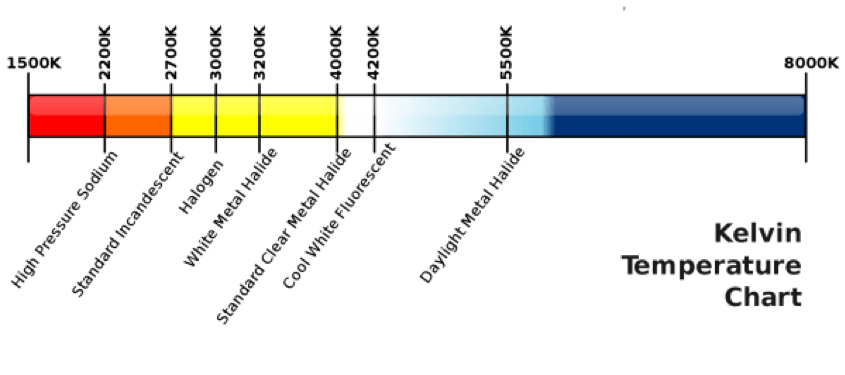 Kelvin Temperature Chart