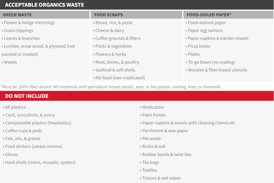 Compost Acceptable and UnAcceptable Items